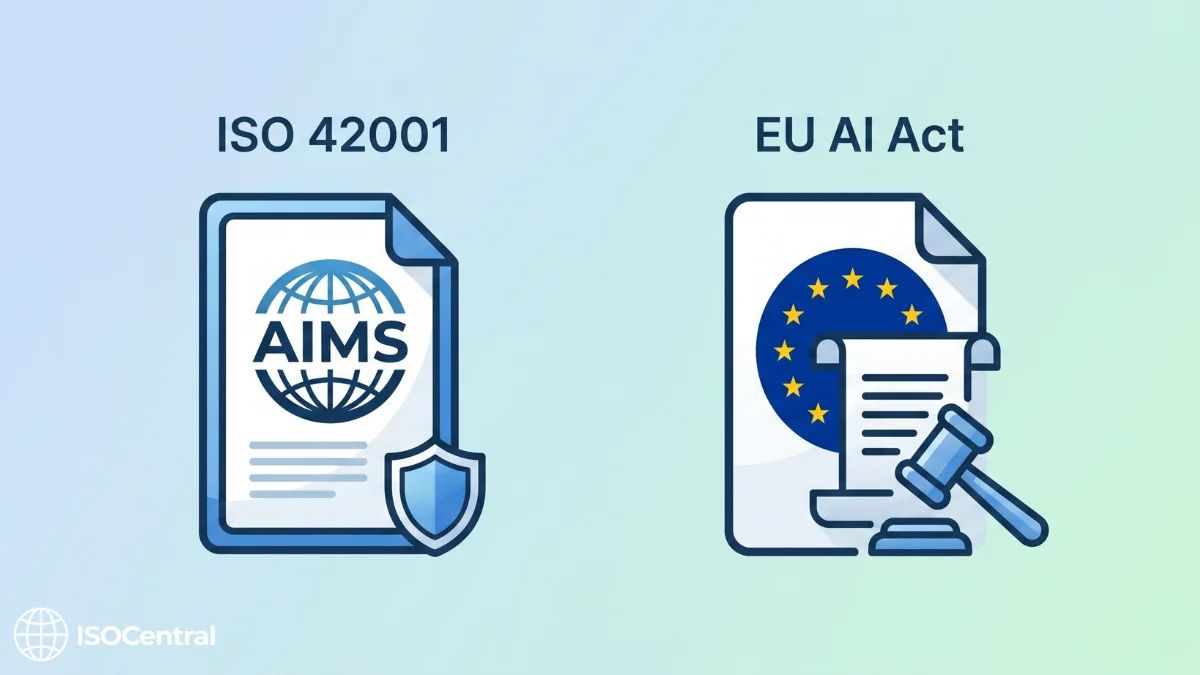 ISO 42001 AIMS document and EU AI Act regulation document side by side