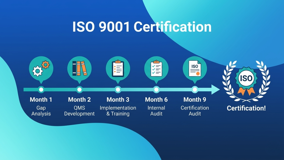 ISO 9001 Certification Timeline: A Month-by-Month Guide